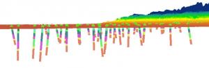 Construction of 2D and 3D images of wellsՀորատանցքերի երկչափ (2D) և եռաչափ (3D) պատկերների կառուցում